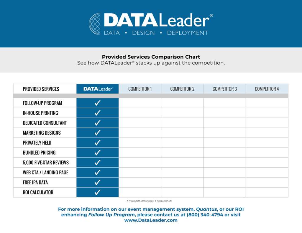 This image has an empty alt attribute; its file name is DATALeader-Comparison-Chart--1024x791.jpg